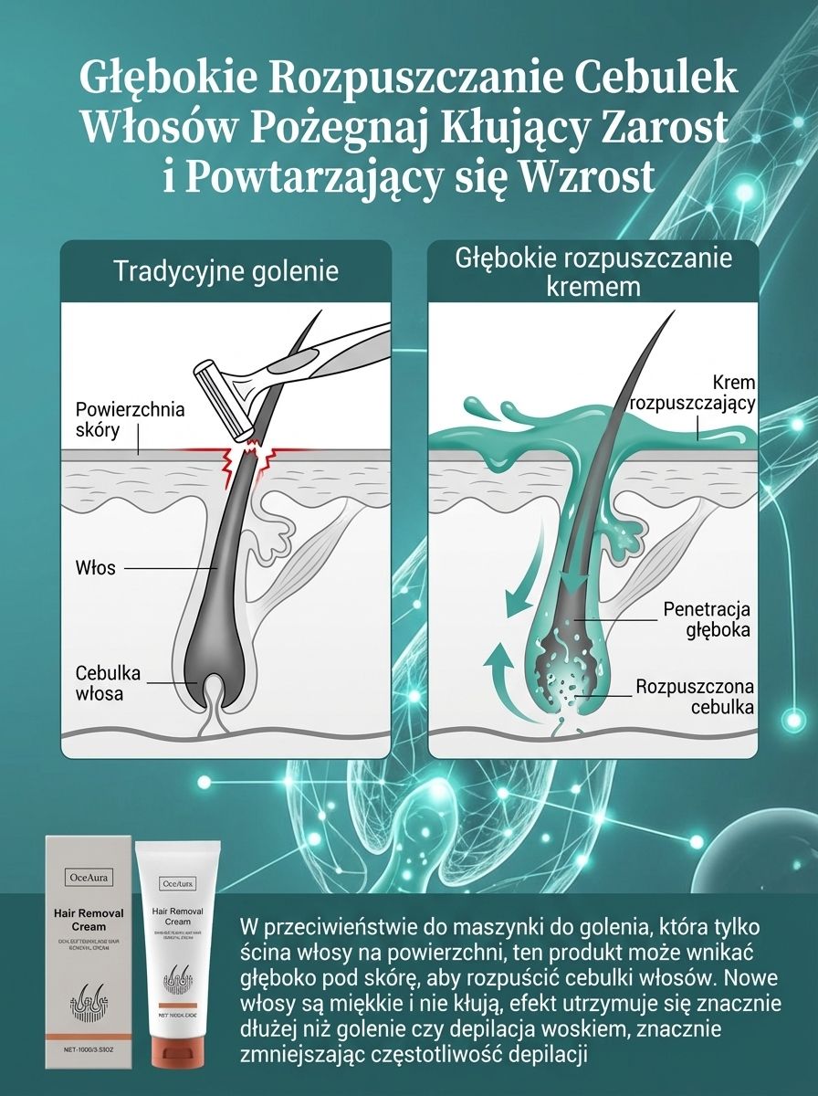 ✨5 minut bezbolesnego, trwałego usuwania owłosienia, żegnaj krępujące, szorstkie włosy✨