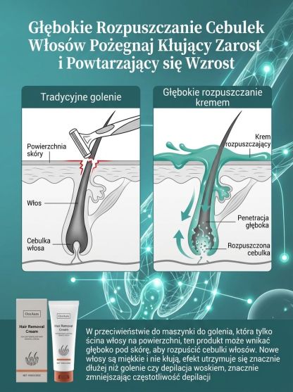 ✨5 minut bezbolesnego, trwałego usuwania owłosienia, żegnaj krępujące, szorstkie włosy✨