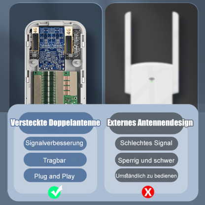 Kompakter drahtloser WLAN-Router 📊 Ohne SIM-Karte oder Kabel, sofort einsatzbereit.