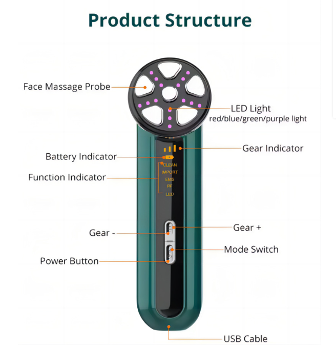 RF Device with Microcurrent, Face Lifting & Tightening Machine for Wrinkles, At-Home Facial Massager & Toner-Lumenessence