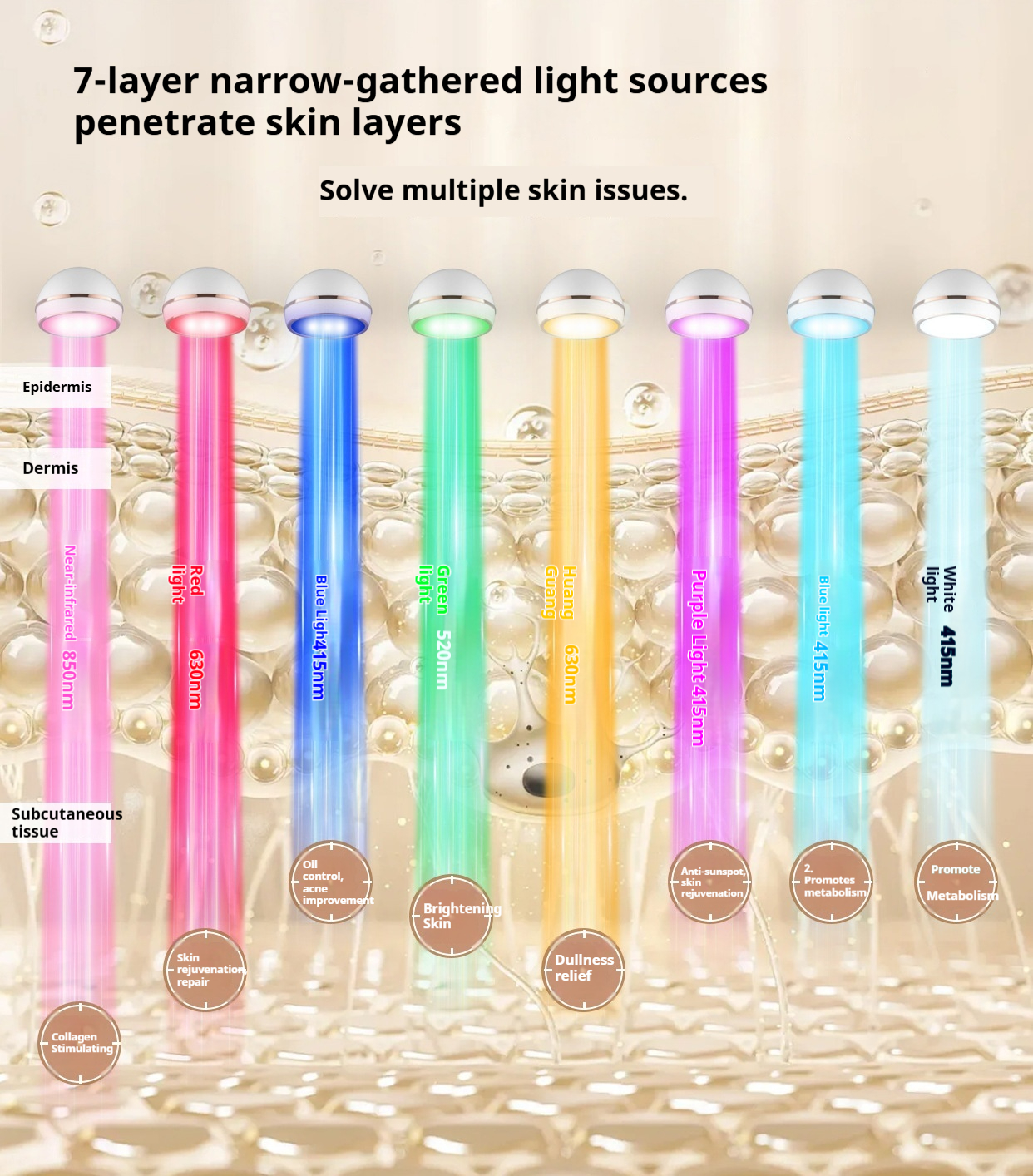 7-Color LED Photon Therapy Device - Near Infrared Facial Light Machine for Skin Rejuvenation & Dark Spot Removal-Lumenessence