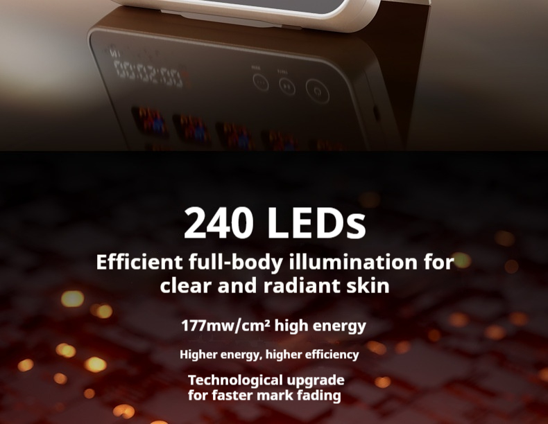 All-in-One LED Light Therapy Panel for Face and Body | At-Home Red & Blue Light Treatment for Clear, Young & Glowing Skin-Lumenessence