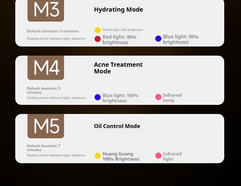 All-in-One LED Light Therapy Panel for Face and Body | At-Home Red & Blue Light Treatment for Clear, Young & Glowing Skin-Lumenessence