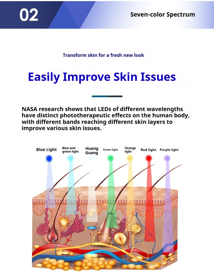 7-Color LED Phototherapy Mask - Red & Blue Light Facial Device with Hydrating Spray & Skin Analysis