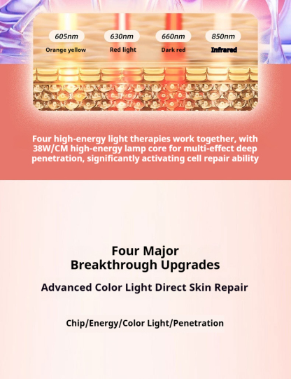 Professional LED Light Therapy Mask - Anti-Aging & Skin Tightening Facial Device for Rejuvenation and Radiance