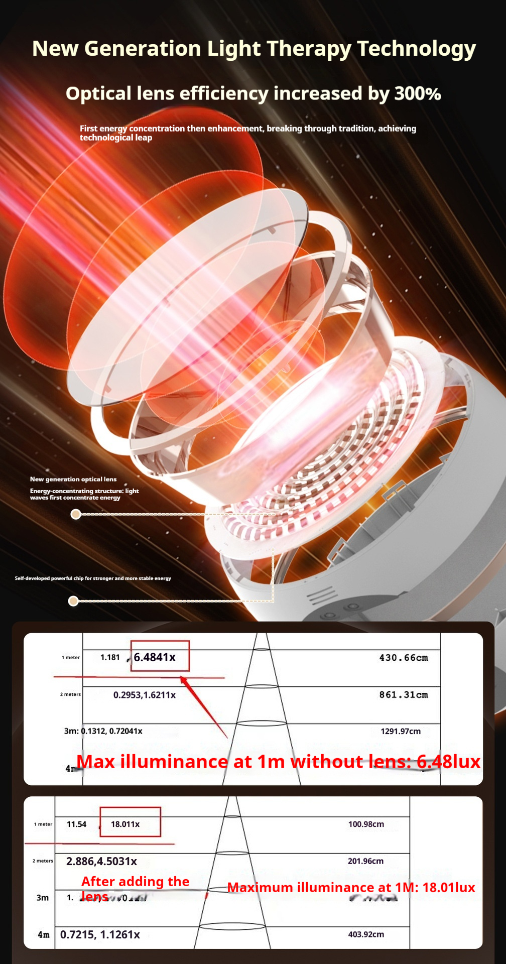 7-Color LED Photon Therapy Device - Near Infrared Facial Light Machine for Skin Rejuvenation & Dark Spot Removal-Lumenessence