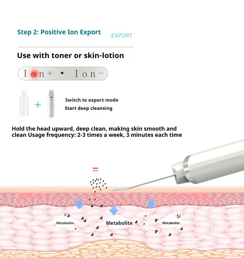 Ultrasonic Skin Spatula, Ionic Facial Cleansing & Lifting Device, Pore Cleaner & Serum Booster