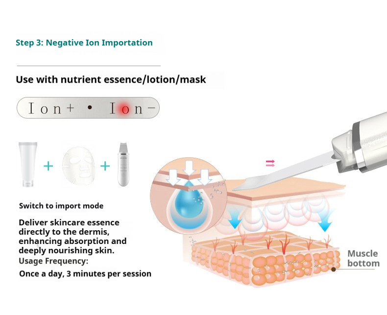 Ultrasonic Skin Spatula, Ionic Facial Cleansing & Lifting Device, Pore Cleaner & Serum Booster
