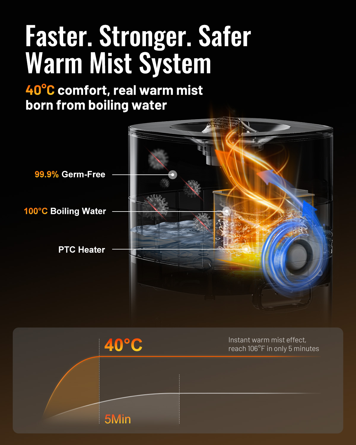 Humidifier Large Room, Cool and Warm Mist Humidifiers for Bedroom 5.3Gal/20L, Humidificateur for Home Whole House 2000 sq ft, Top Fill Humidifiers for Plant with Diffuser & Extended Tube, White