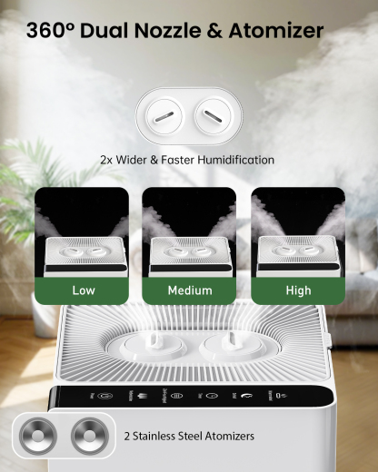 Mifasol Humidifier Large Room, 5.3Gal/20L Warm and Cool Mist Humidifiers for Home 1500 sq ft, Double Nozzles Whole House Humidifier, Humidifiers for Bedroom Plants Office Commercial Large Areas, White