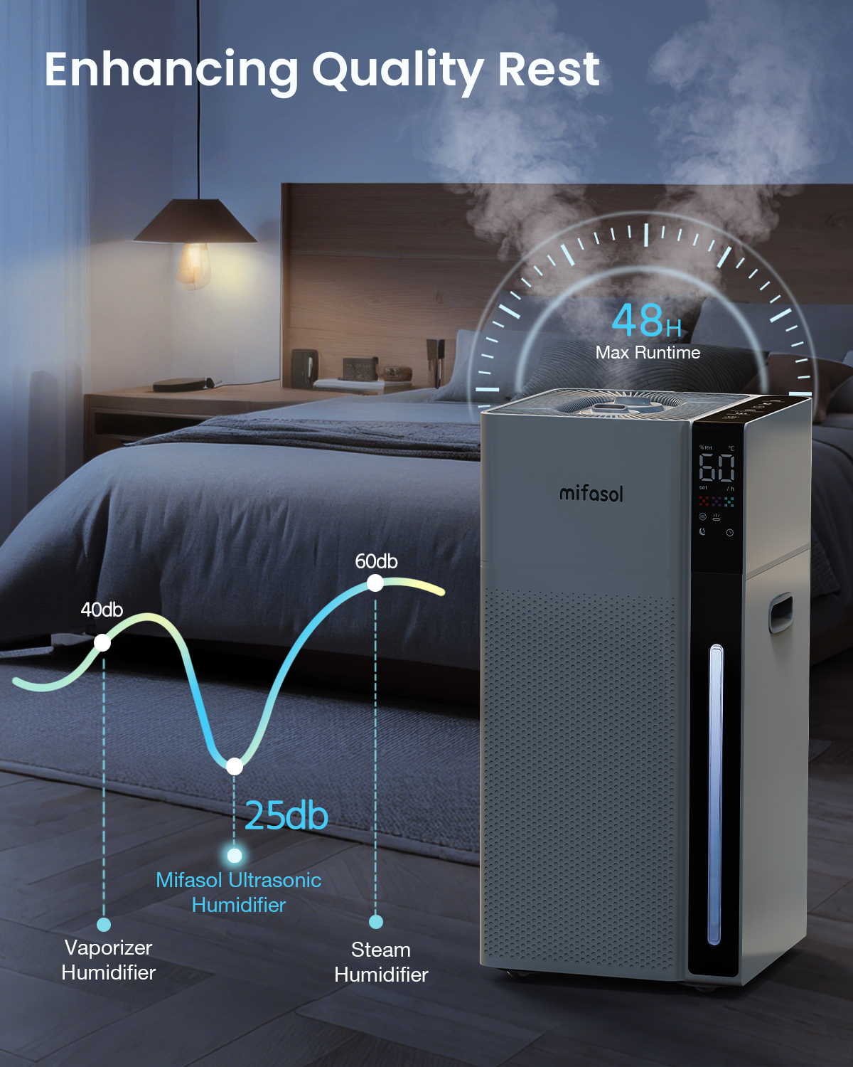 Mifasol Humidifier Large Room, 5.3Gal/20L Warm and Cool Mist Humidifiers for Home 1500 sq ft, Double Nozzles Whole House Humidifier, Humidifiers for Bedroom Plants Office Commercial Large Areas, White