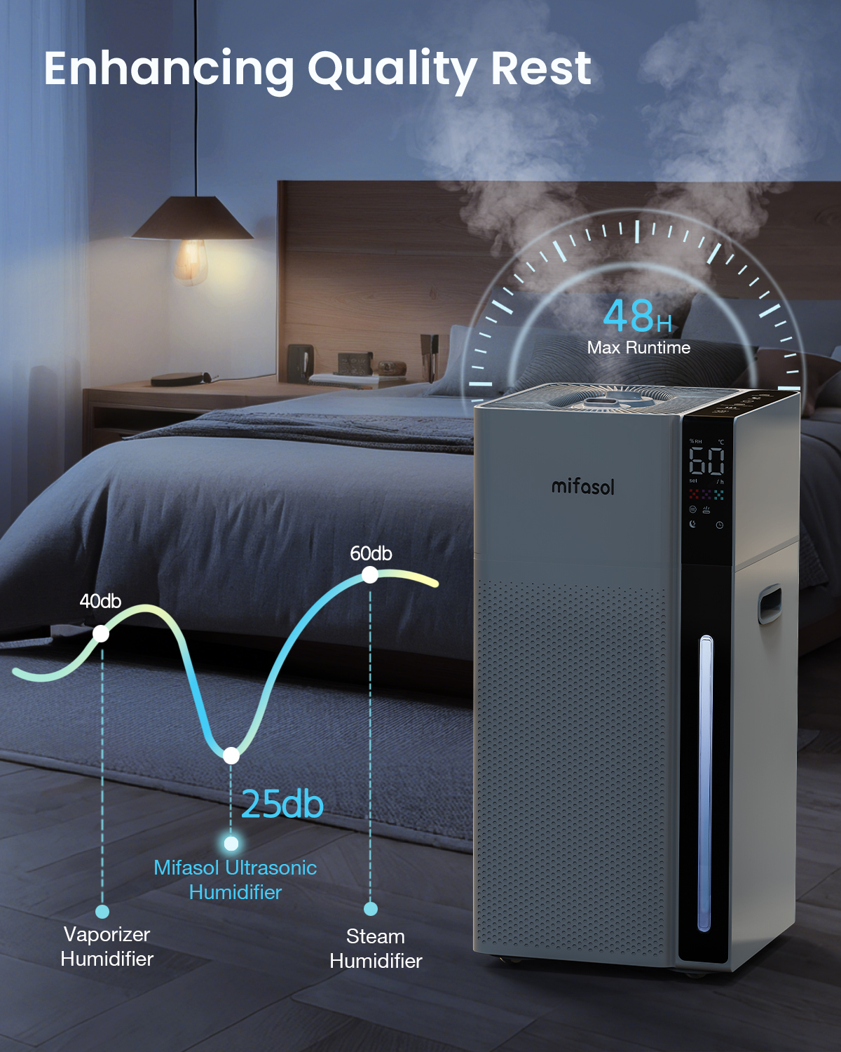 Mifasol Humidifier Large Room, 5.3Gal/20L Warm and Cool Mist Humidifiers for Home 1500 sq ft, Double Nozzles Whole House Humidifier, Humidifiers for Bedroom Plants Office Commercial Large Areas, White