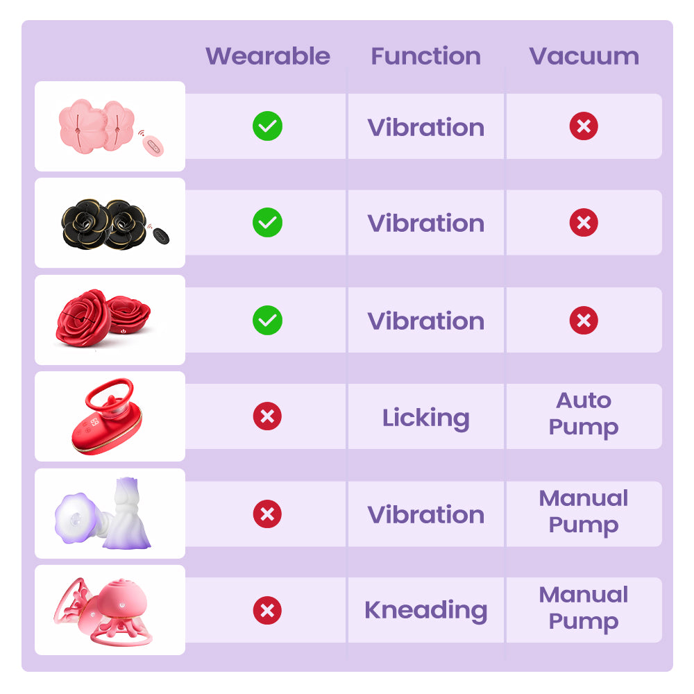 NipEase - Vacuum Chest Suction Toys & Vibrating Massager