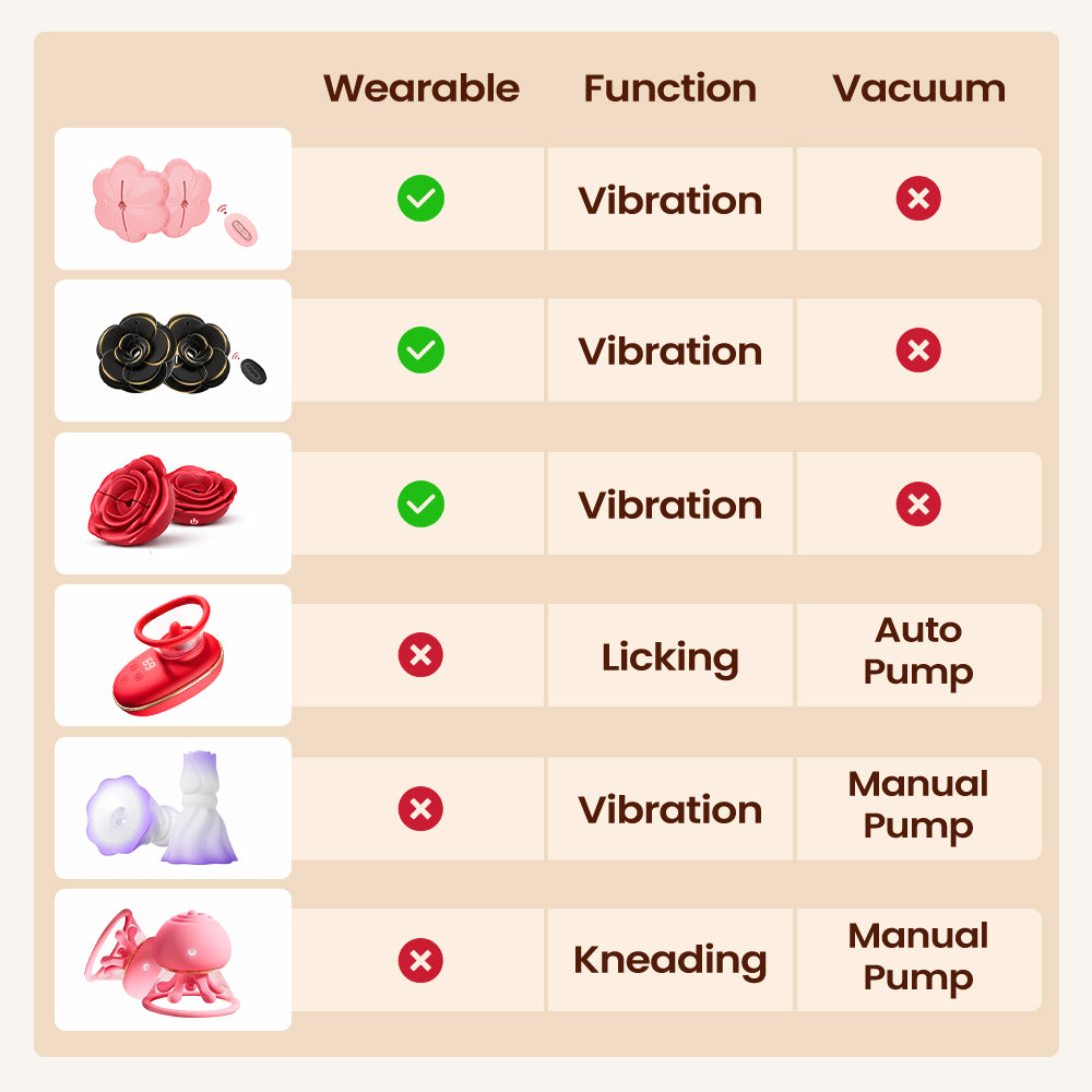 Rosara - Remote Control Vibrating Nipple Clamps Rose Nipple Toys