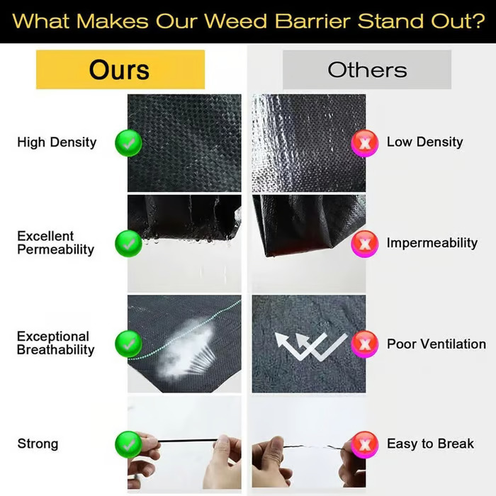 Eco-Friendly & Biodegradable Anti-Grass Cloth for Gardens and Landscaping