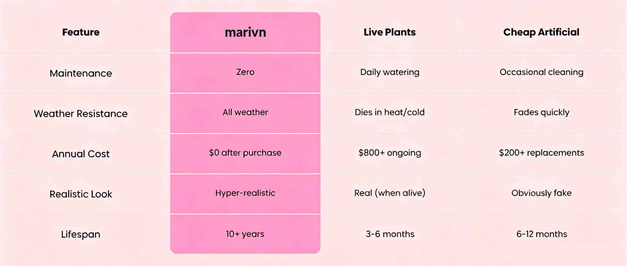 Everbloom Cascades product comparison placeholder