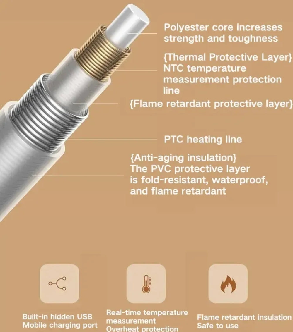 Illustration of the layered heating wire
