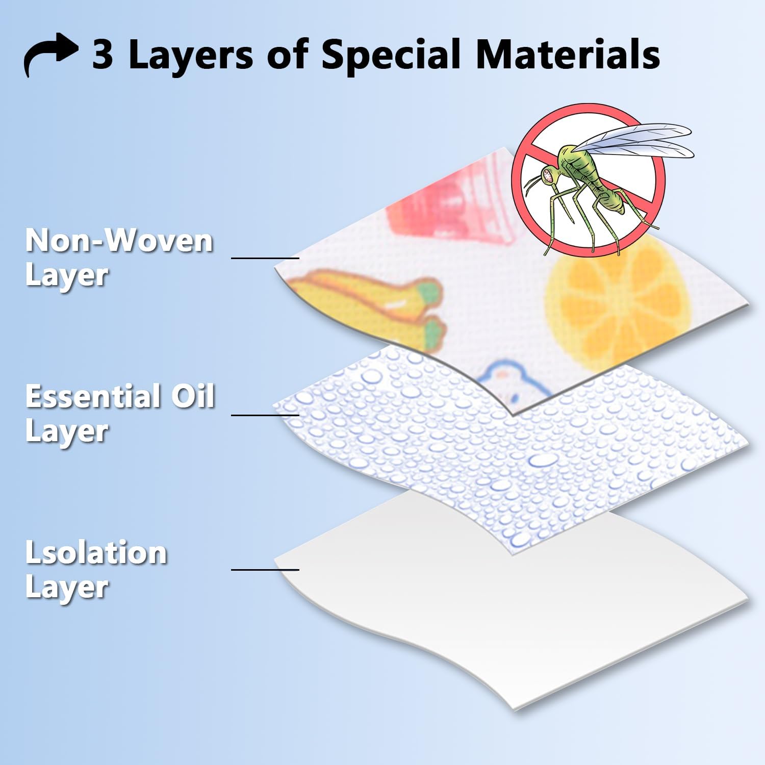 🦟🚫– Mosquito Repellent Cartoon Patches for Kids & Adults 🌈👶