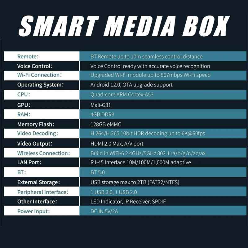 vSeeBox Elite Ultra（New）
