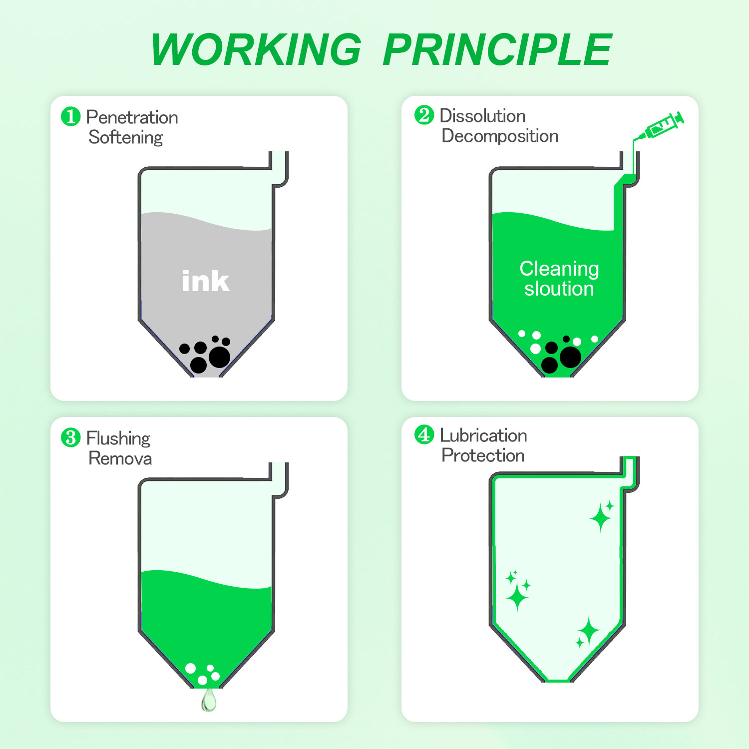 Universal Inkjet Printer Printhead Cleaning Kit: Professional Cleaning Solution & Tools for Most HP/Epson/Canon Printers 100ML