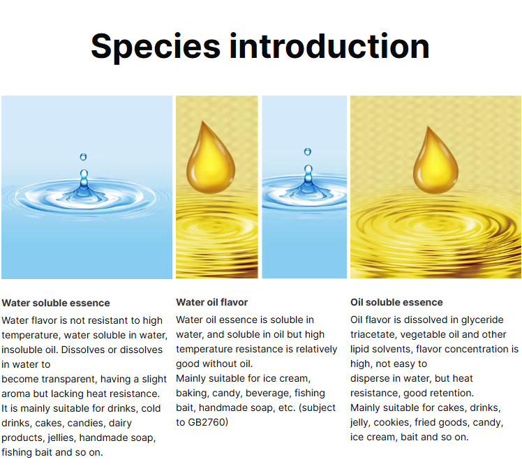 Oil Based Food Coloring for Chocolate 27 Colors Edible Food Dye for Sugar Candy Melts, Vera Oil Frosting Icing Dye for Baking Cookies Fondant Food Color for Cake Decorating