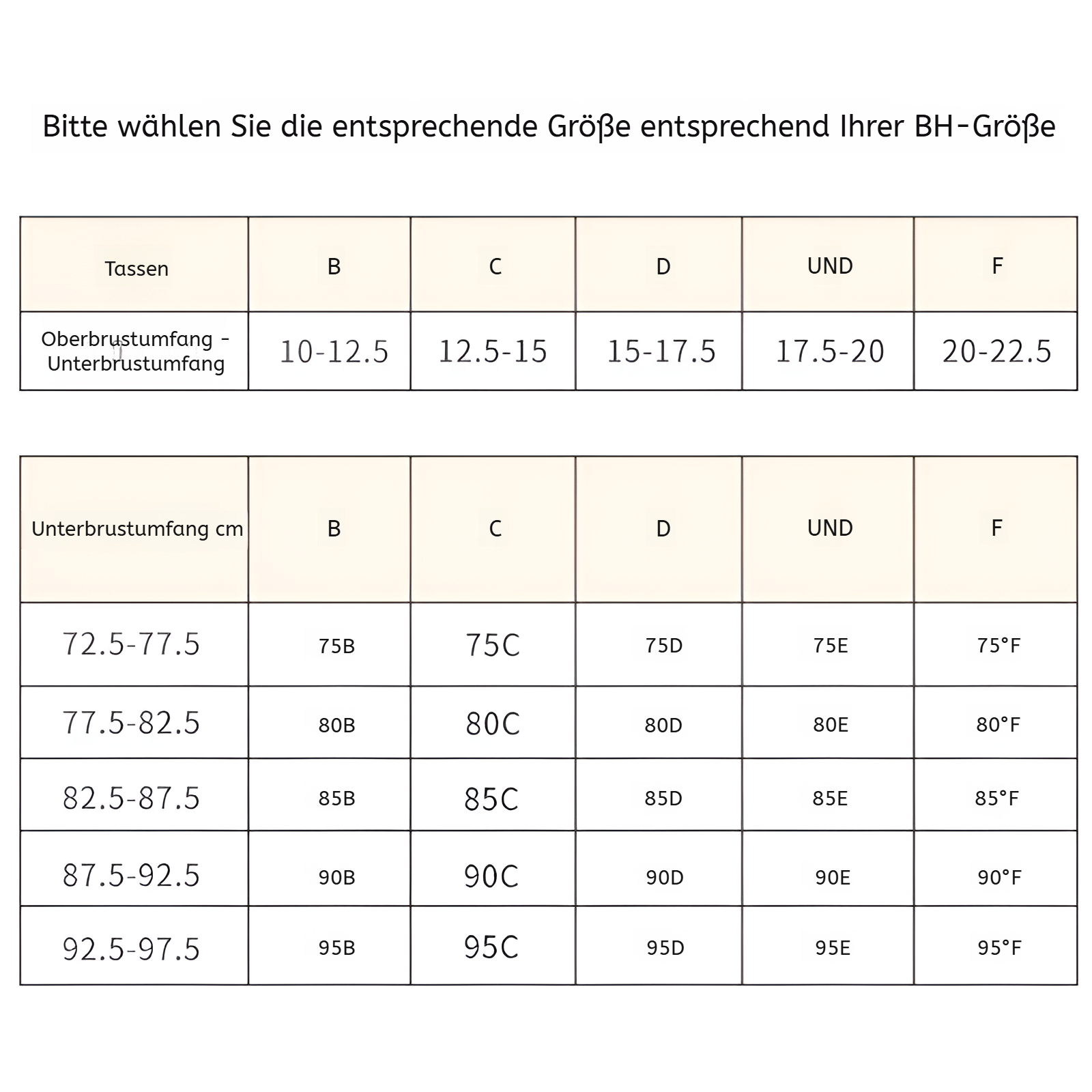 Stützender Minimizer-BH mit eleganter Verarbeitung