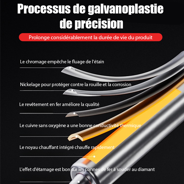 Outils industriels allemands pour 【soudage, décapage, découpe】