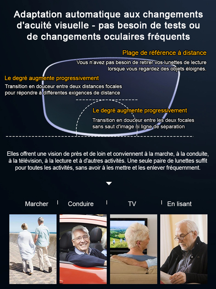 Lunettes à zoom intelligent ✨ Aucun examen de la vue requis, la correction s'ajuste automatiquement de -7 à +7 ✨ Bloque 99,9% de la lumière bleue ✨