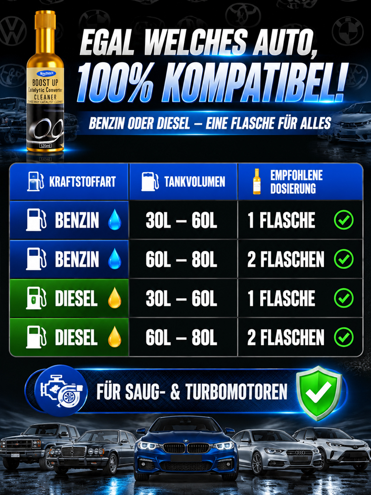 [TÜV-Bereit] Luftfahrt-Qualität Motor-Reiniger & Kraftstoff-Sparer - Spart 1500€ Reparatur