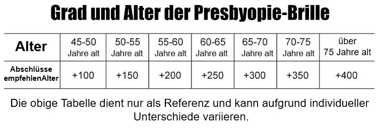 Praktische Lesebrille für den Alltag mit Blaulichtfilter