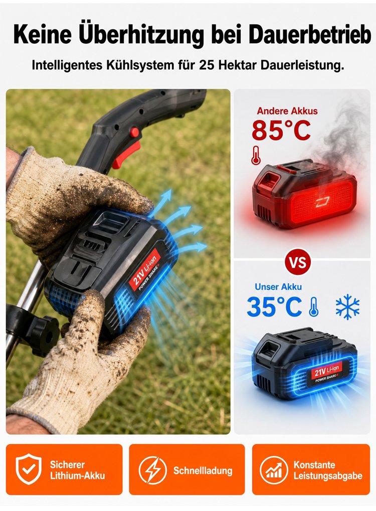 V8 Gartenreinigungssystem – 18000 U/min 3-in-1 Akku-Trimmer und Unkrautschneider für einfache Gartenpflege
