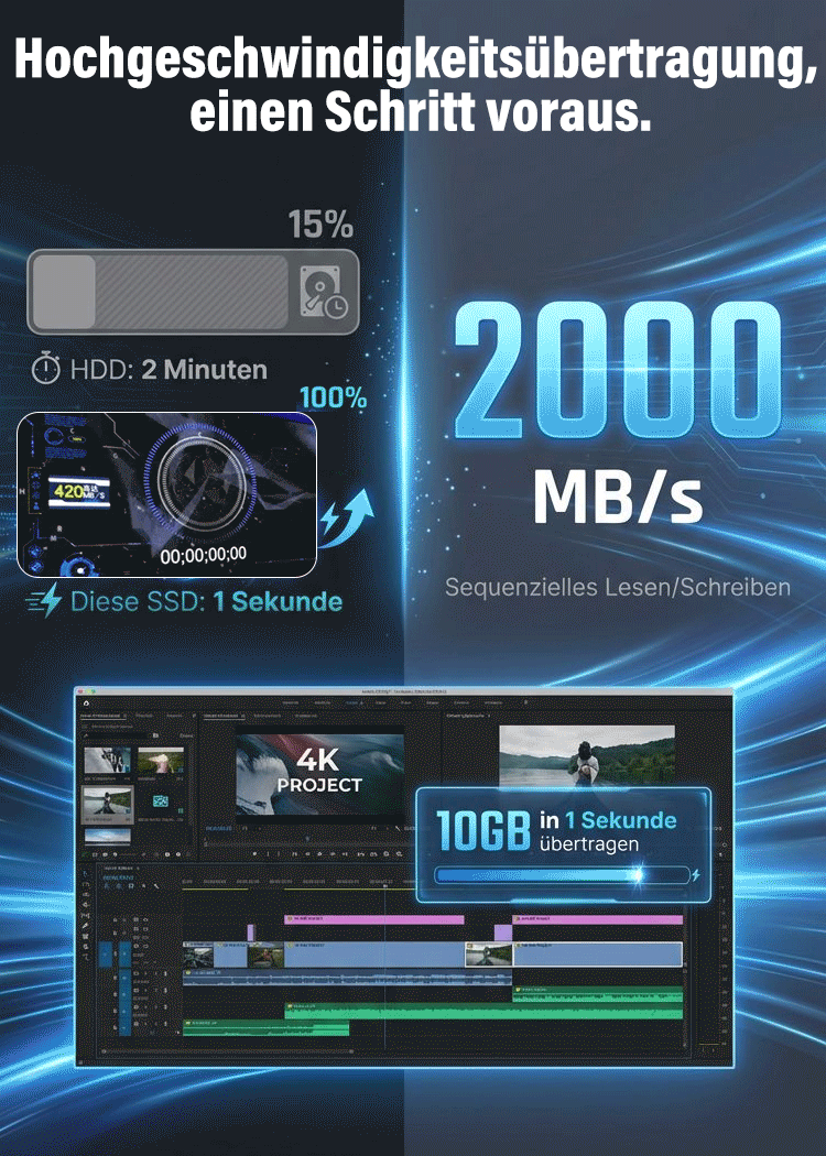 16 TB Militärstandard-SSD – Die vielseitige Lösung für all Ihre Daten!