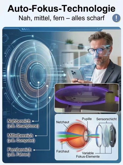 Ultraleichte Auto-Fokus Lesebrille mit Blaulichtfilter