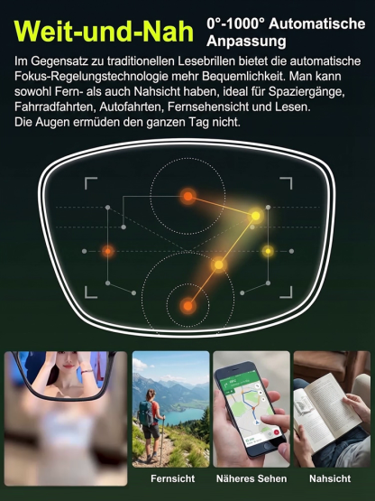 Intelligente HD-Lesebrille mit doppeltem Licht und Blaulichtschutz für die Augenpflege