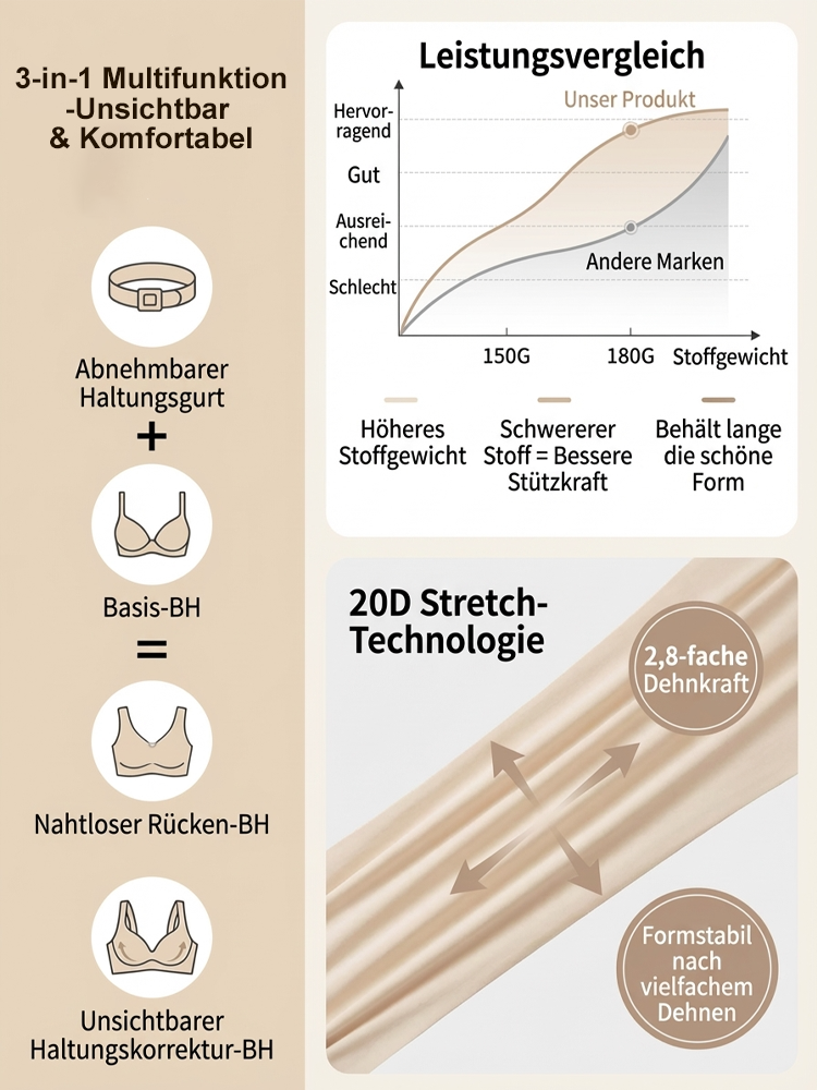 【Von Physiotherapeuten empfohlen】🩺OrthoKomfort™ 3D-Haltungs-BH (Ärztlich entwickelt) | Schmerzfreie Schultern✅ | Komplett Bügellos | Rundrückenkorrektur🪄 | Atmungsaktiv☁️ | Hautfreundlich🫧