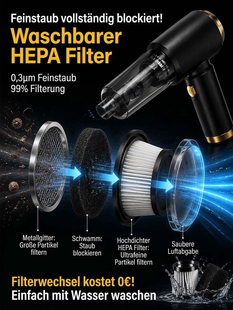 【32.000 Pa Orkan-Saugkraft】✨Hurricane Pro 2026 Industrie-Akkusauger | 150.000 U/min Raumfahrt-Motor🛠️ | 2-in-1: Saugen und Gebläse-Funktion | Reiner Kupferkern für 30 Jahre Lebensdauer✅