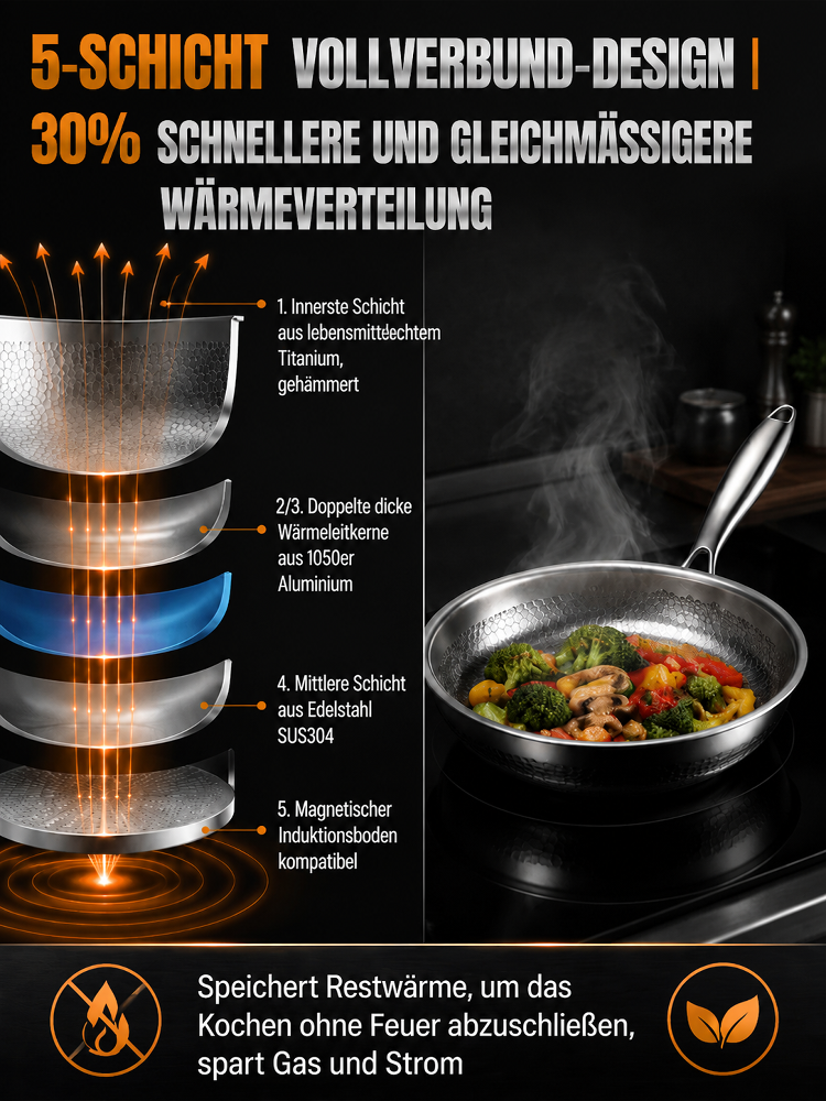 🍳✨ Kochen wie ein Profi – mit der neuen Titan-Bratpfanne Entdecken Sie eine robuste Bratpfanne mit modernem Design und hervorragender Wärmeleistung – für mehr Freude beim täglichen Kochen. 🔥