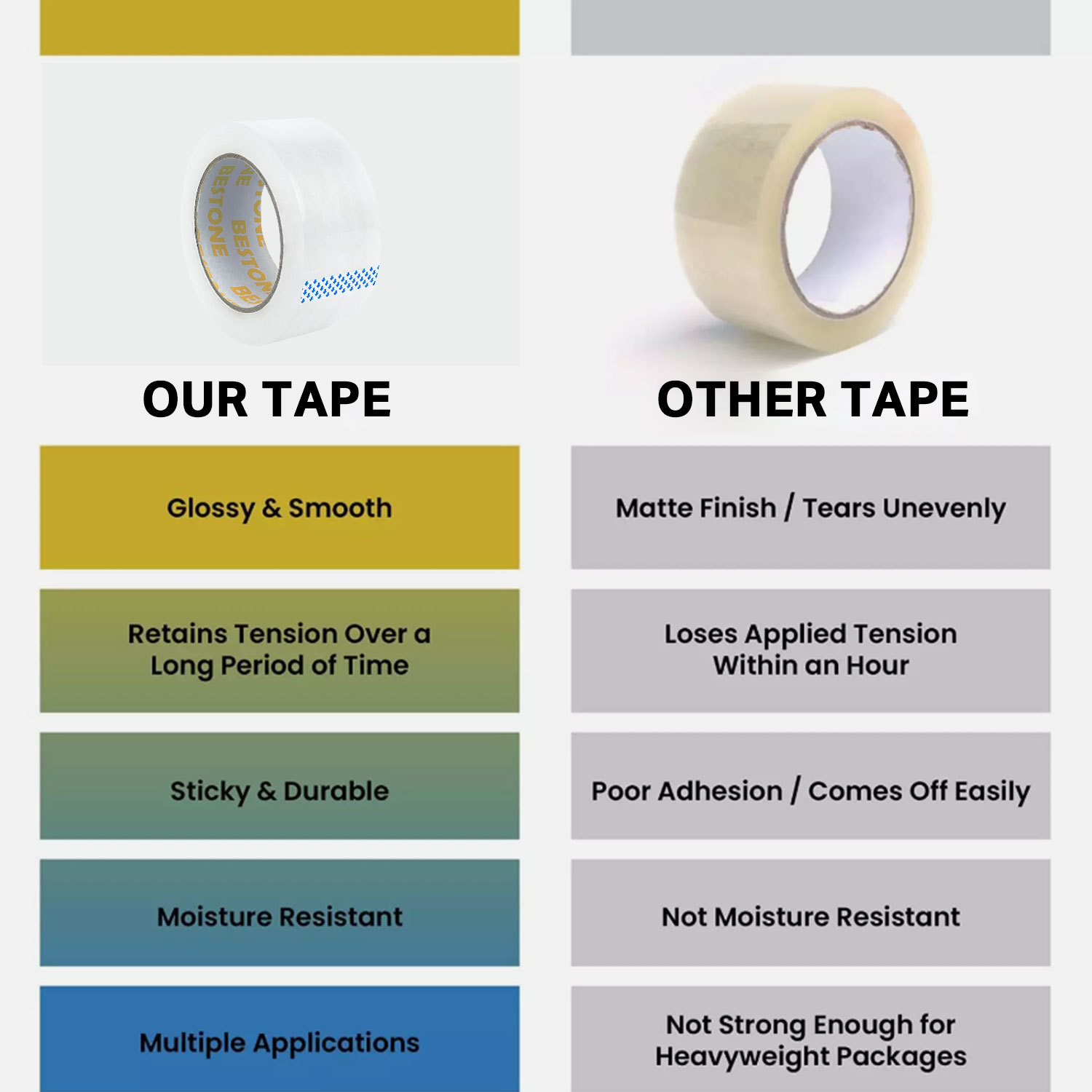 2" x 110 Yard x 2 Mil 36 Rolls Clear Packing Tape -BESTONE®