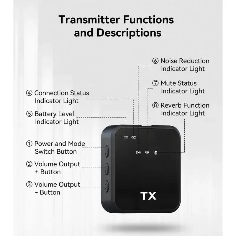 3 in 1 Microphone for iPhone/Android/Camera