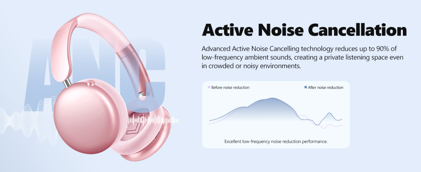 Wireless Bluetooth Headphones Hi-Res Audio Active Noise Cancelling-Dreamlock