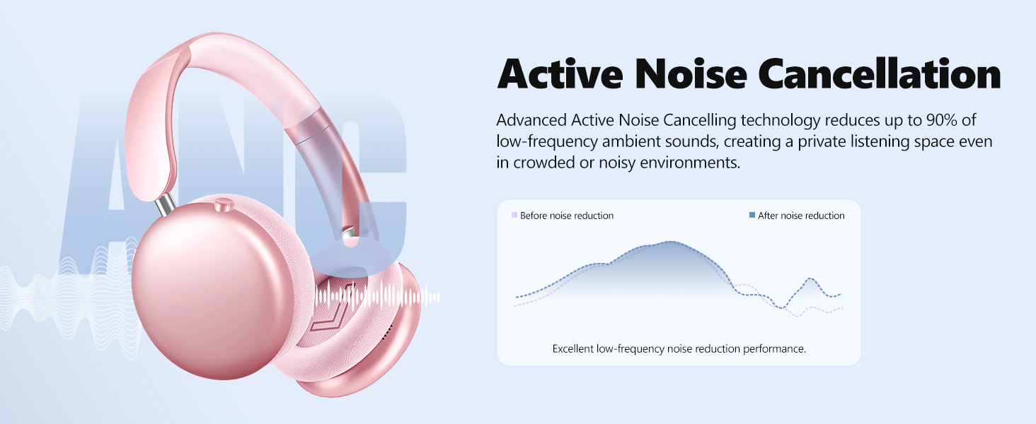 Wireless Bluetooth Headphones Hi-Res Audio Active Noise Cancelling-Dreamlock