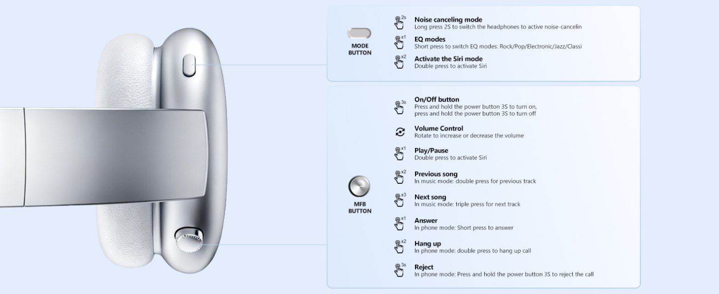 Wireless Bluetooth Headphones Hi-Res Audio Active Noise Cancelling-Dreamlock