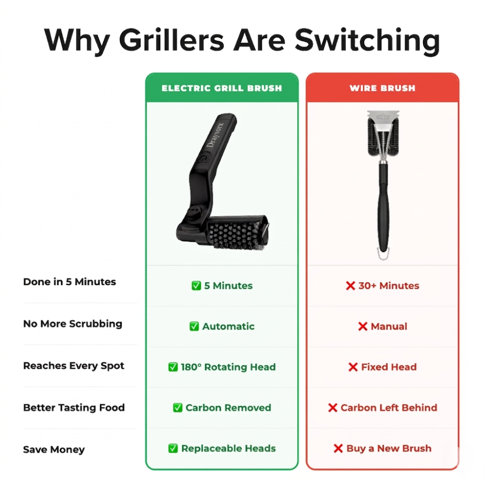 Drayvorx™ Electric Grill Cleaner