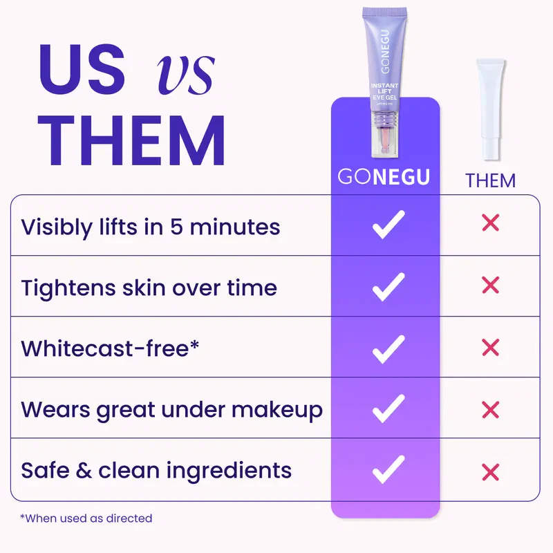 Comparison chart for eye gel benefits