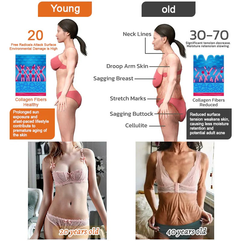 Understanding body skin growth
