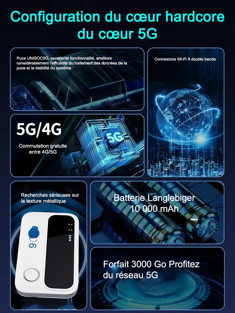 WiFi 5G portable - 3000GB illimité! Rapide partout. 2ème appareil à moitié prix!