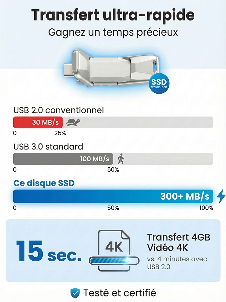 Clé USB SSD à double interface, compatible avec téléphones et ordinateurs