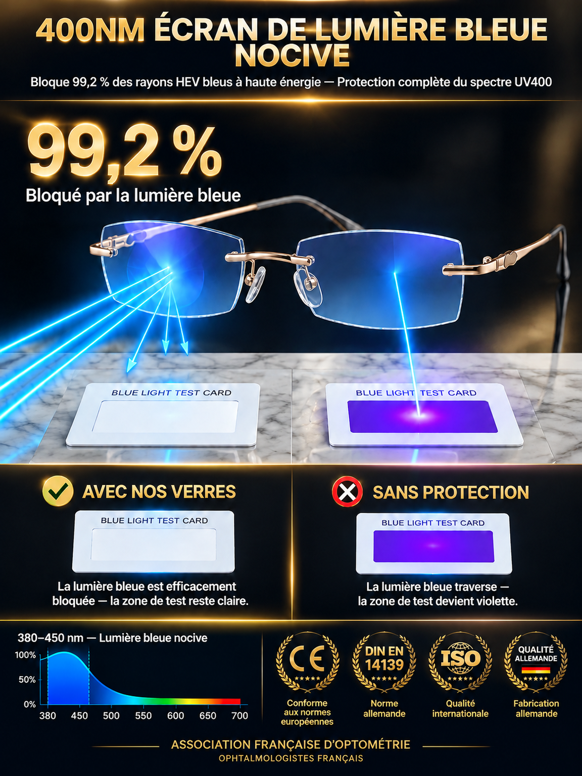 Lunettes de lecture anti-lumière bleue haute définition