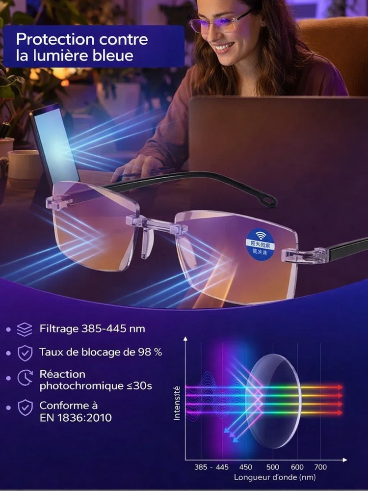 Lunettes intelligentes et confortables pour presbytie en haute définition