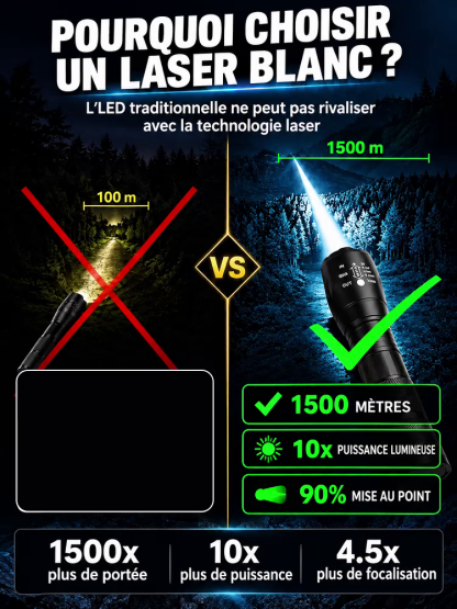 Lampe de poche tactique à haute luminosité⚡Transperce la nuit jusqu'à 5 km, illumine 1 000 m² comme en plein jour 
